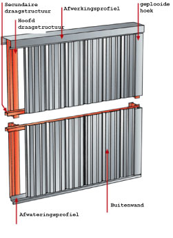 staal-acier-facade-enkele-gevelplaat-4