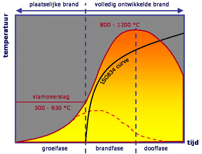 brand3 firecourseNL