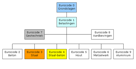 eurocode1 nl