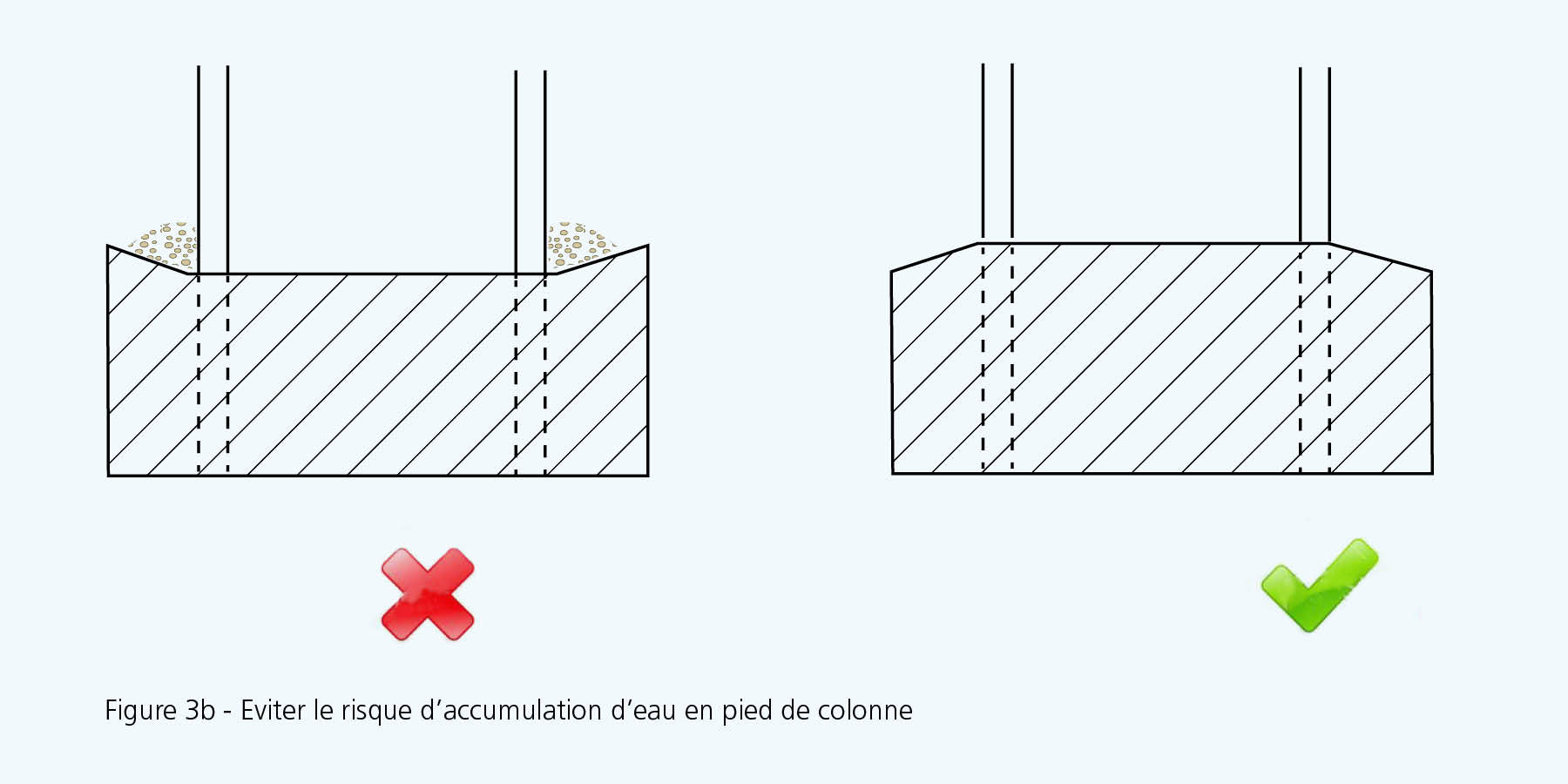corrosion-does-donts-2