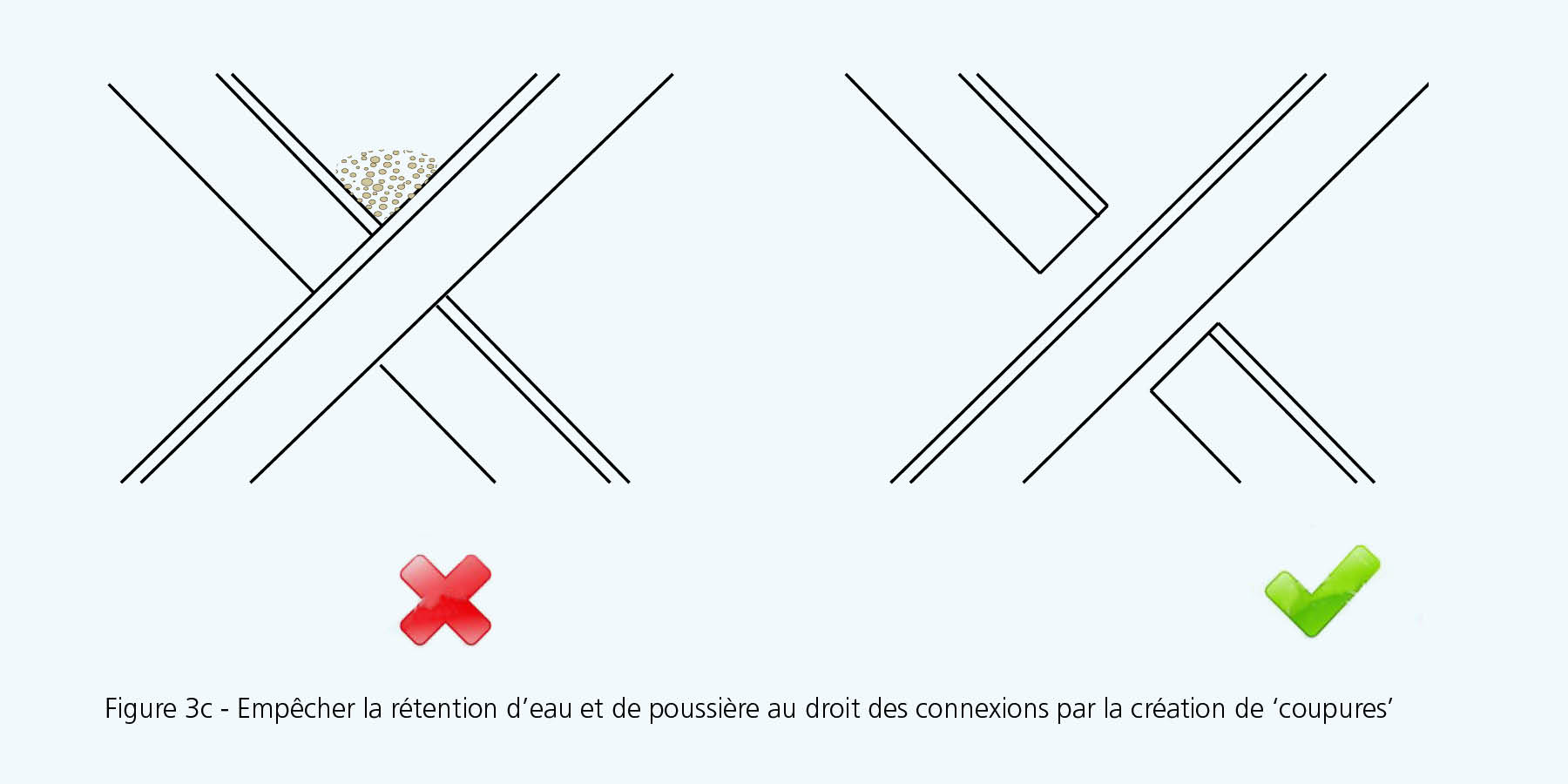 corrosion-does-donts-3