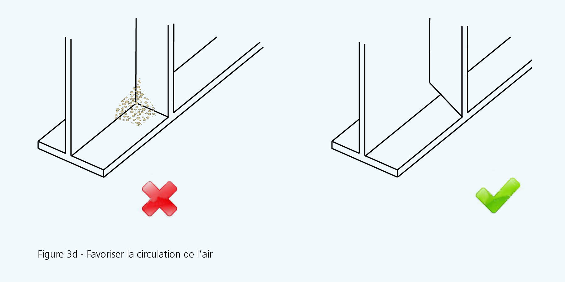 corrosion-does-donts-4