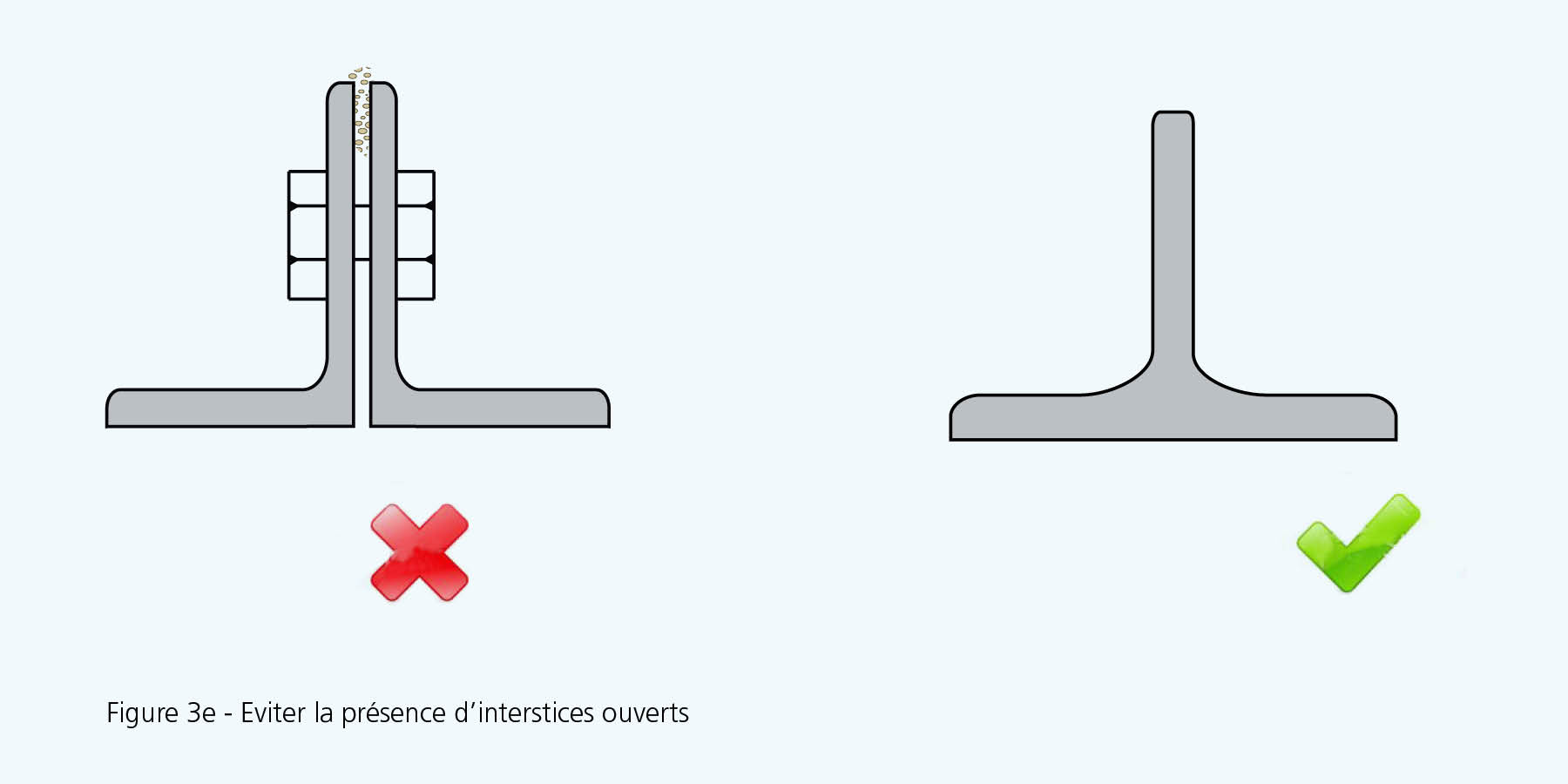 corrosion-does-donts-5