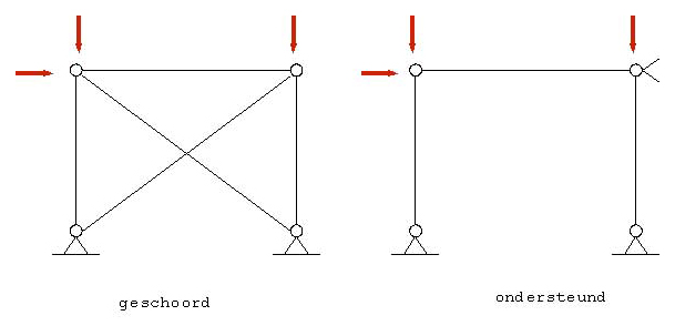 staal-verbindingen-01-NL