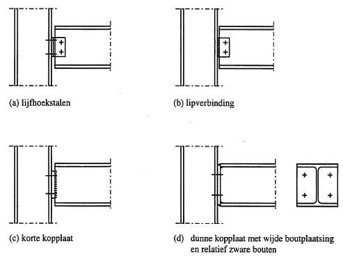 Voorverkoop gegevens Wiskunde Verbindingen & detaillering - Infosteel