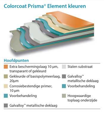 Tata Steel introduceert nieuwe generatie Colorcoat Prisma®